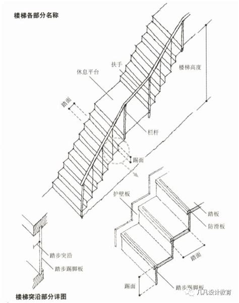 樓梯台階尺寸|建築技術規則建築設計施工編§33